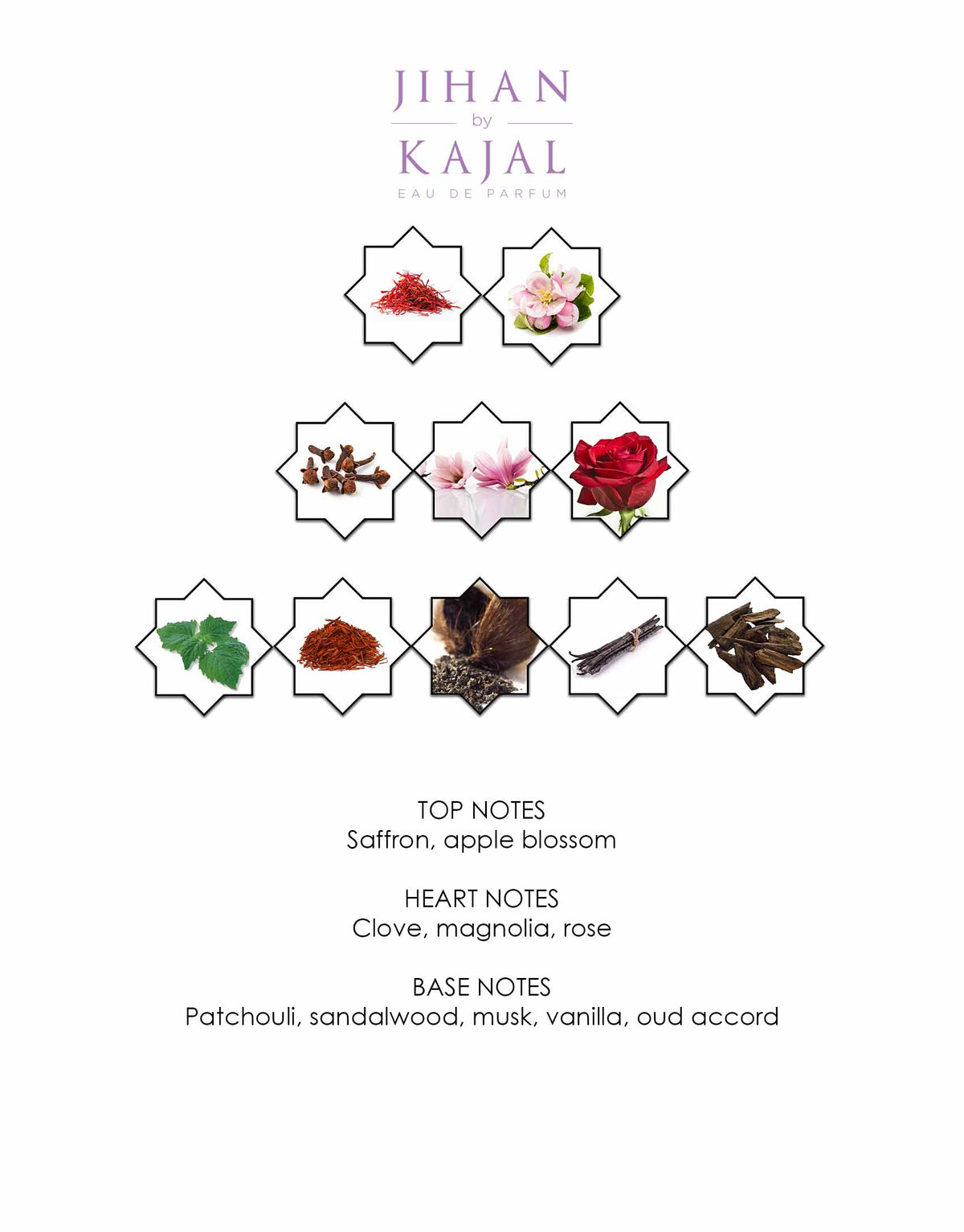 Jihan By Kajal EDP 100ml - Pertinacia Perfume